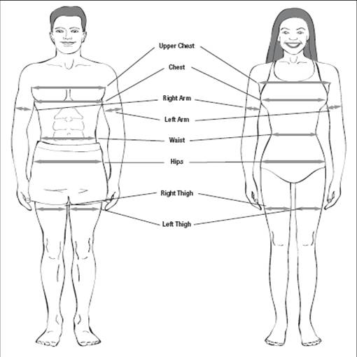 Body Measurements For Weight Loss